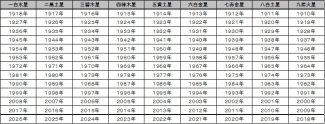 自分の吉方位はどこ 運気を上げる旅先教えます 19年8 12月版 旅のきっかけを教えてくれる 旅色アンバサダーの旅スタイル 旅色 自分の吉方位はどこ 運気を上げる旅先教えます 19年8 12月版 旅のきっかけを教えてくれる 旅色アンバサダーの旅スタイル 旅色