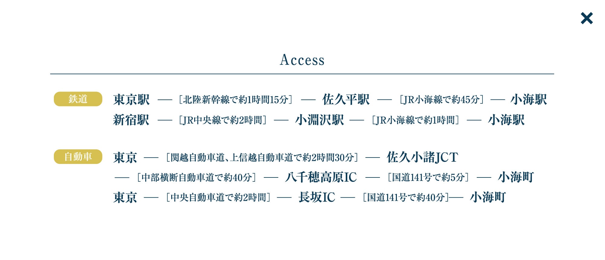 長野県・小海町へのアクセス