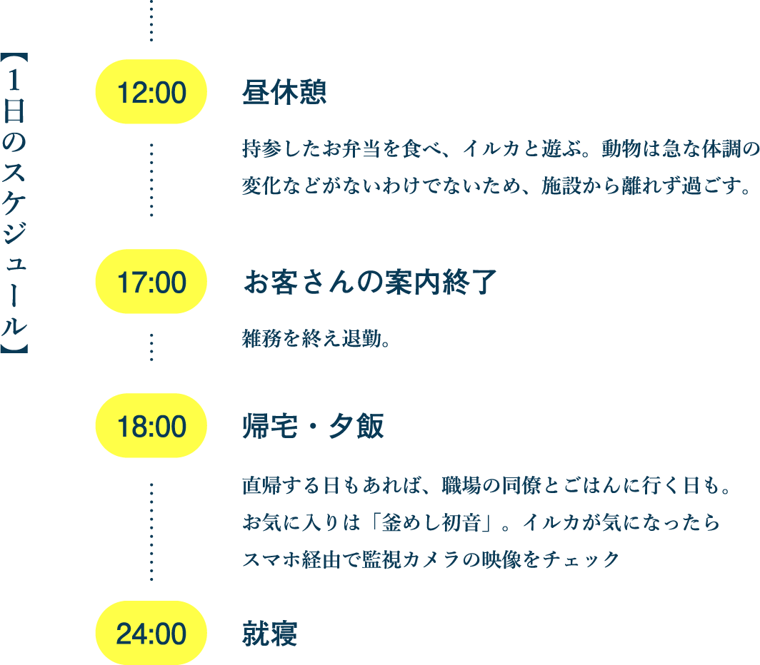 【1日のスケジュール】