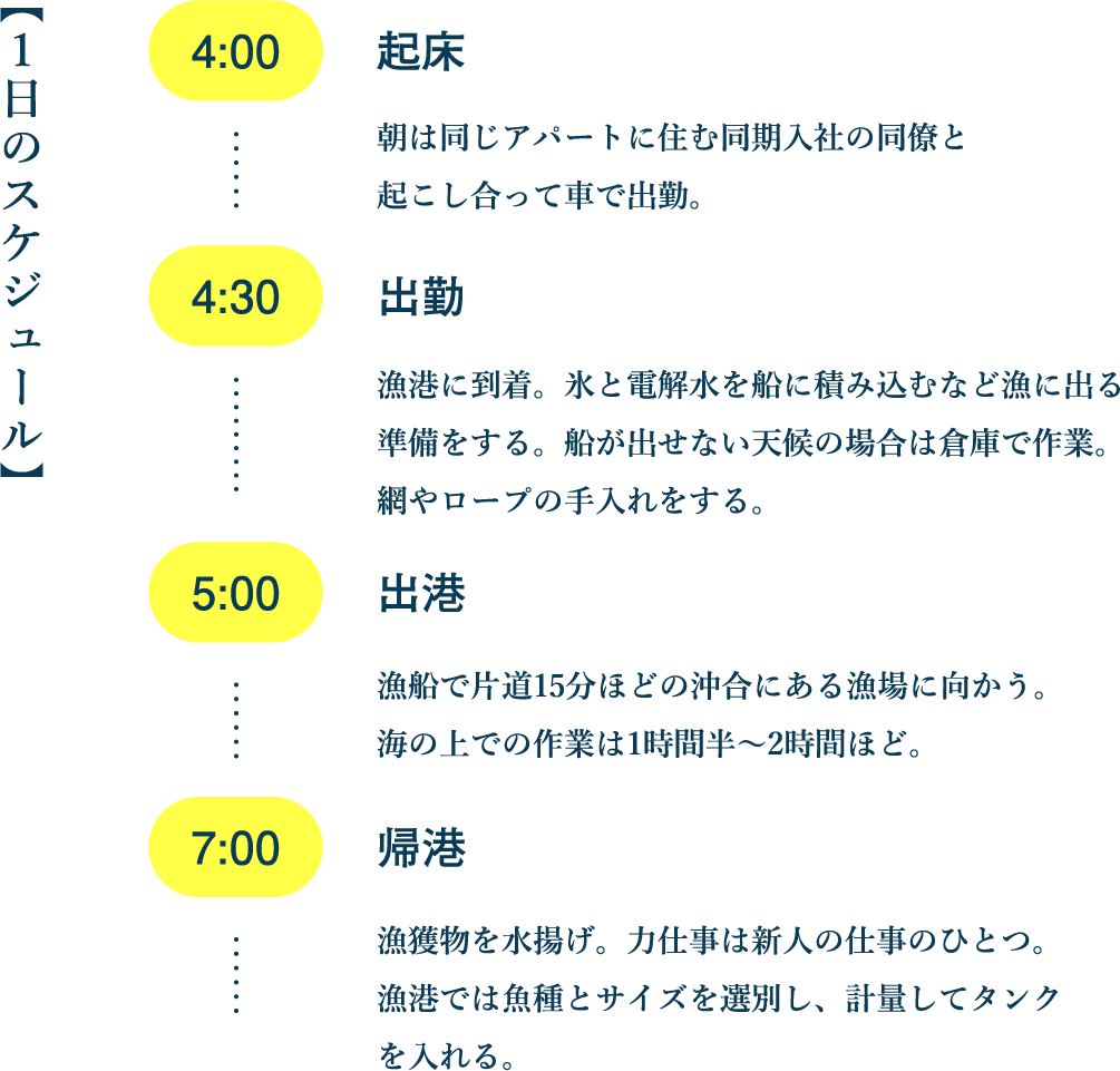 【1日のスケジュール】