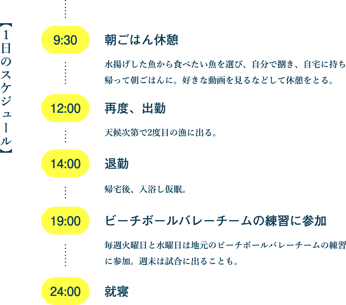 【1日のスケジュール】