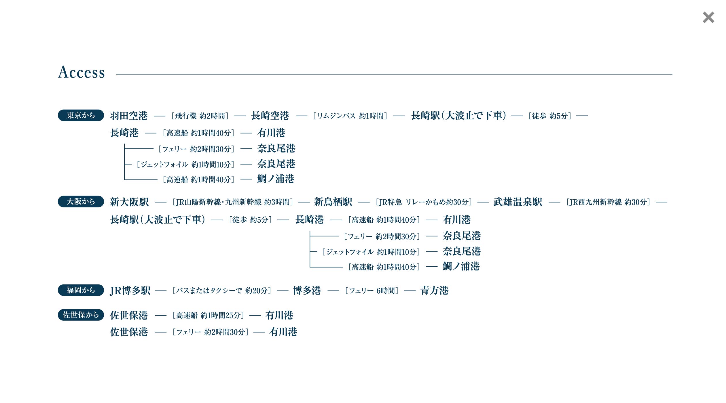 1泊2日の長崎県新上五島町の旅 アクセス