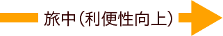 包括的なプロモーションイメージ　旅中（利便性向上）