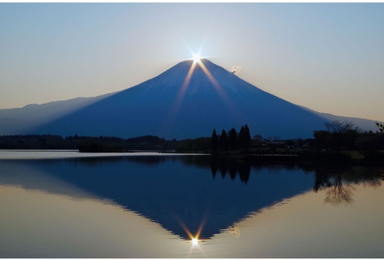 田貫湖