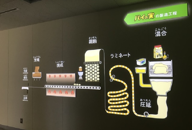 ロッテ浦和工場(見学)